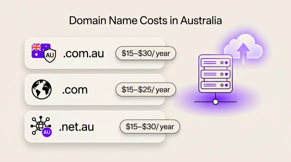 Domain and hosting cost Australia — domain extensions pricing guide