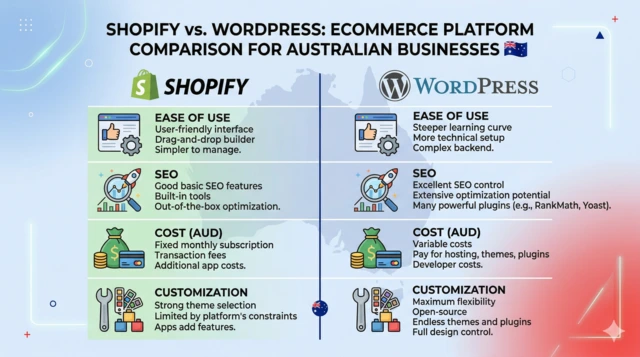 Shopify vs WordPress comparison 